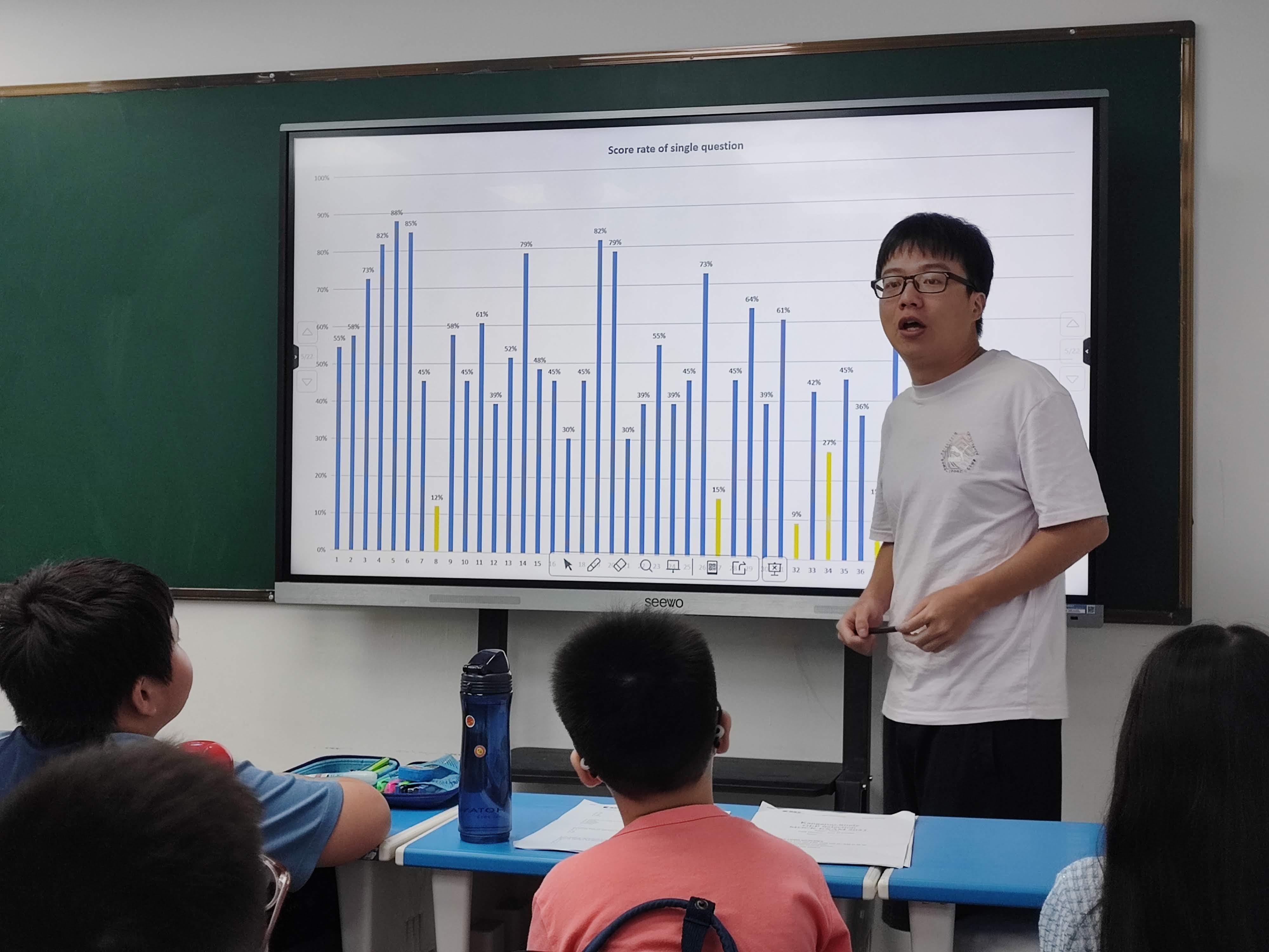 Teacher Zhang explaned about students's grade and question analysis