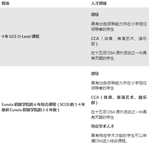 入学资格.png