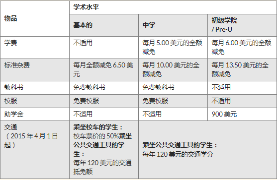 小学福利.png