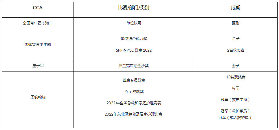 15职业社团.png