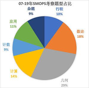 SMOPS占比.png