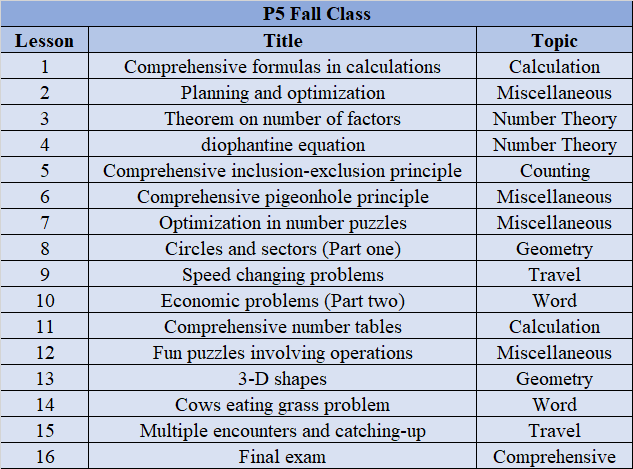 P5Syllabus.jpg