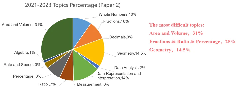 PSLE2.png