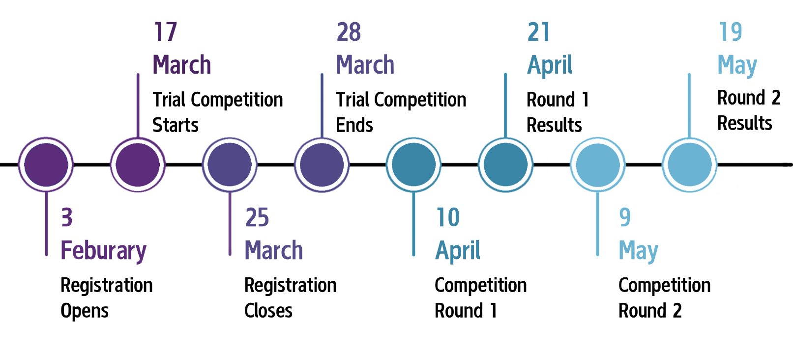 rmo-2025-timeline_2.png