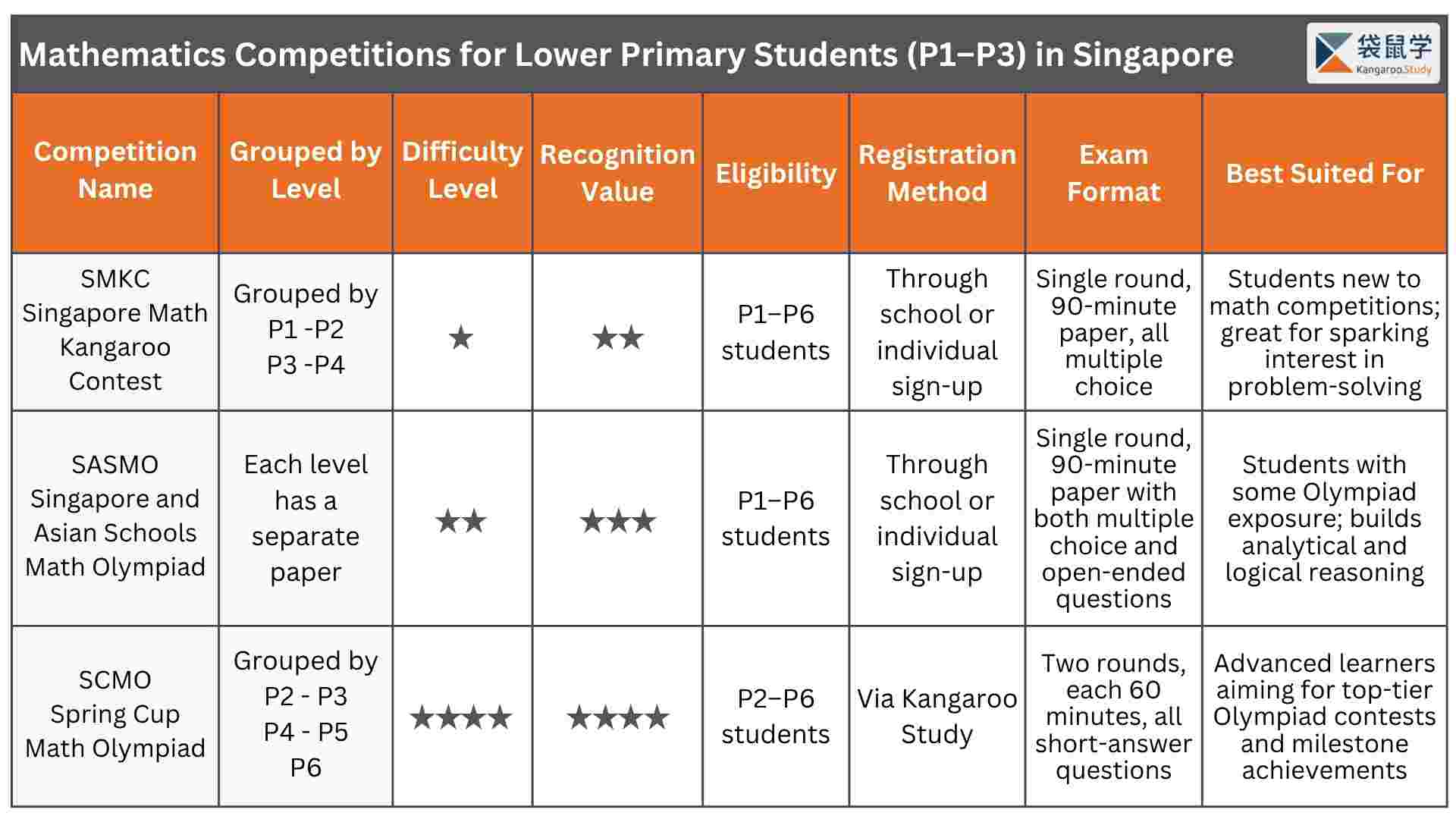 Lower Primary Math.jpg