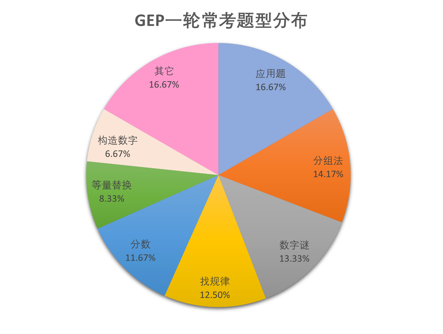 题型分布.png