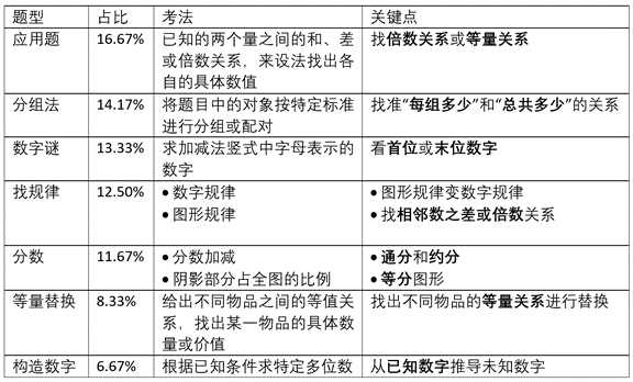 表格.png