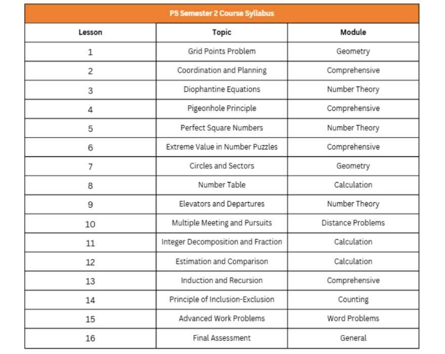 P5 Sem 2 Class Schedule.jpg