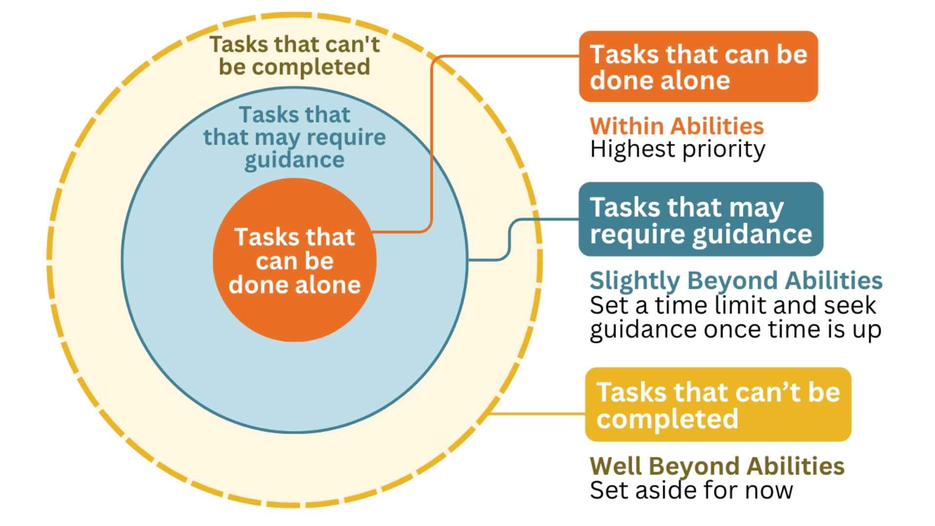 Focus on Tasks Within Capabilities.jpg