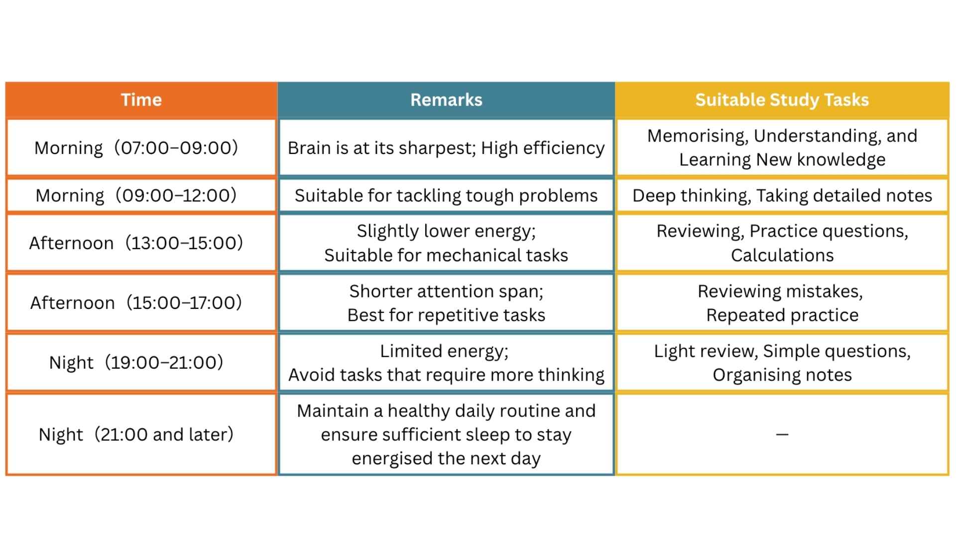 Matching Tasks to Energy Levels.jpg