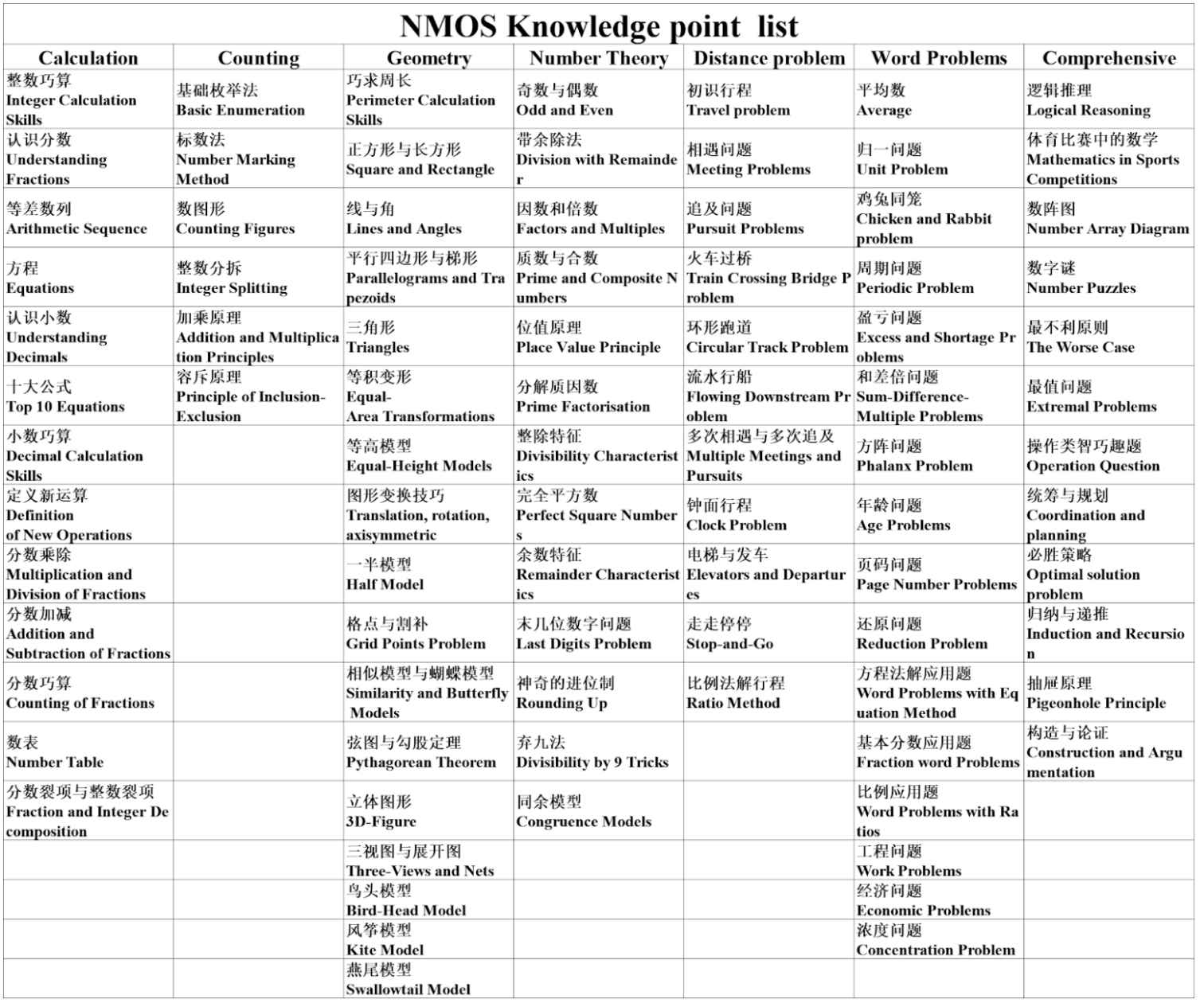 NMOS Knowledge Point.jpg