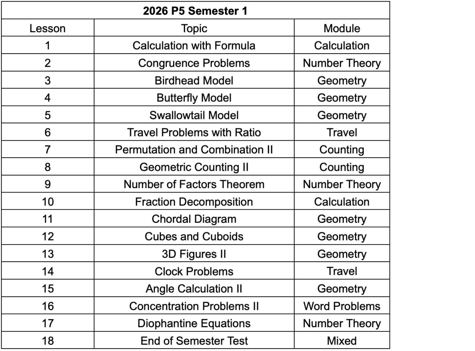 P5 Curriculum.jpg