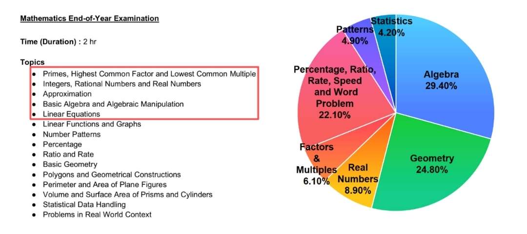 Exam Scope.jpg