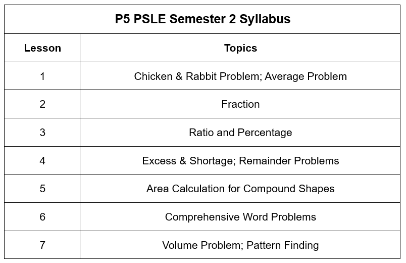 pamelyn syllabus.png