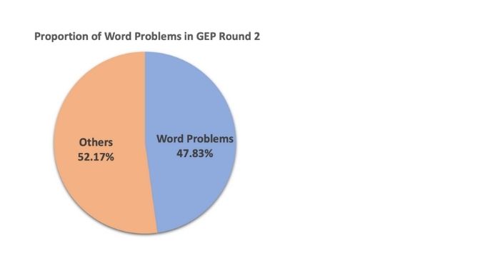Proportion of Word Problems GEP Rnd 2.jpg