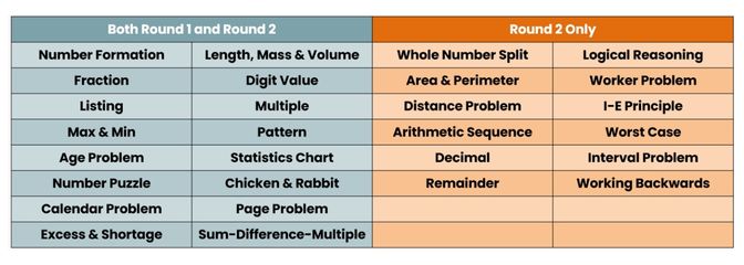 Comparison between Round 1 and Round 2 Topics.jpg