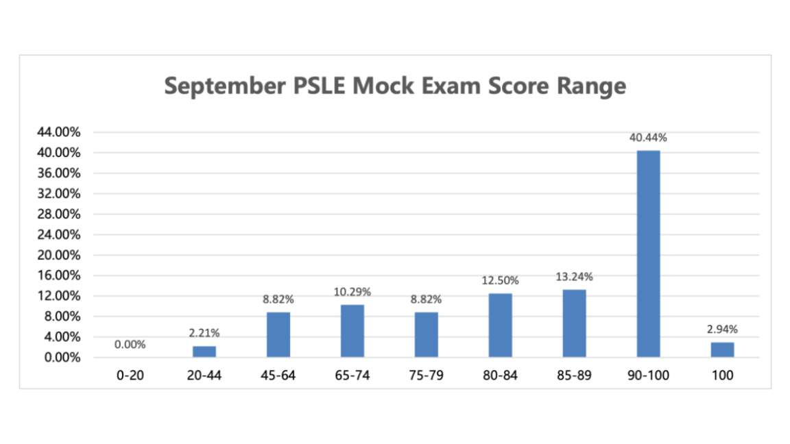 Mock Exam ScoreRange.jpg