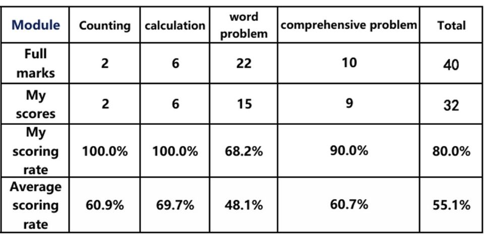 Sample Diagram of Scores by Knowledge Module.jpg