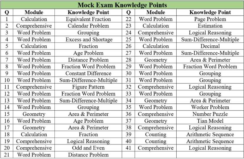 Knowledge Points Table.jpg