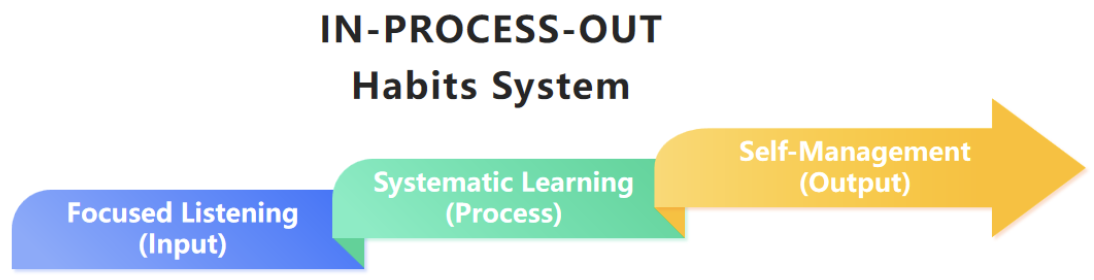 IPO System.png