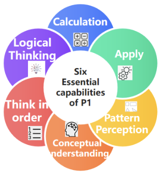 6 Essential Capabilities.png