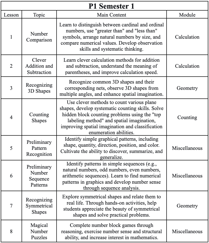 P1 Sem 1 Lesson 1-8.png
