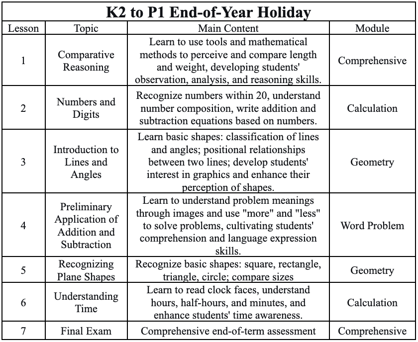 K2 to P1 EOY.png