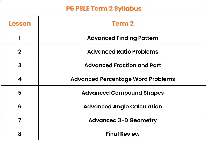 P6 PSLE Term2.png