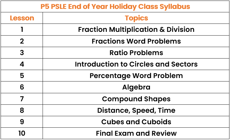 P5 PSLE EOY.png