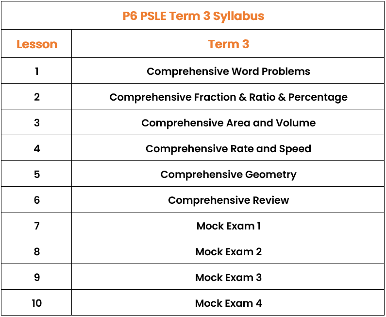 P6 PSLE Term3.png