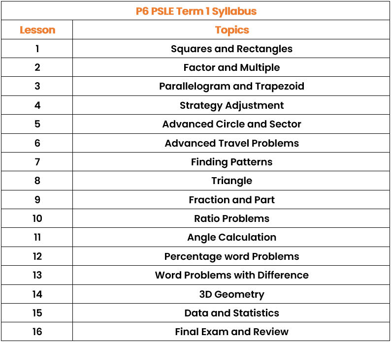 P6 PSLE Term1.png