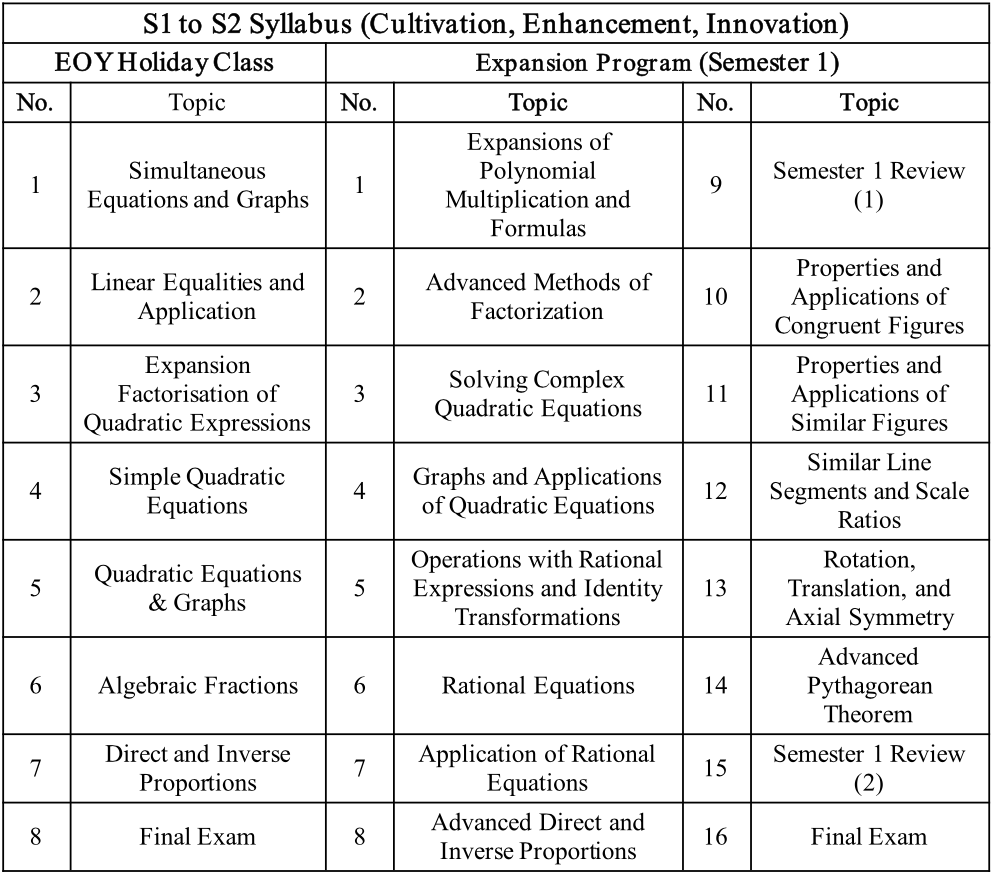 S1 to S2 Syllabus.png