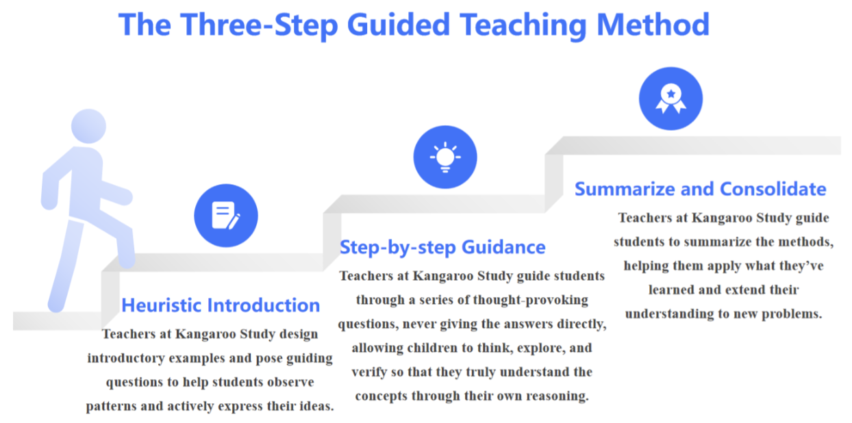 3 step guided method.png