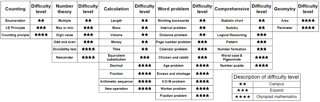 GEP Knowledge Points.png