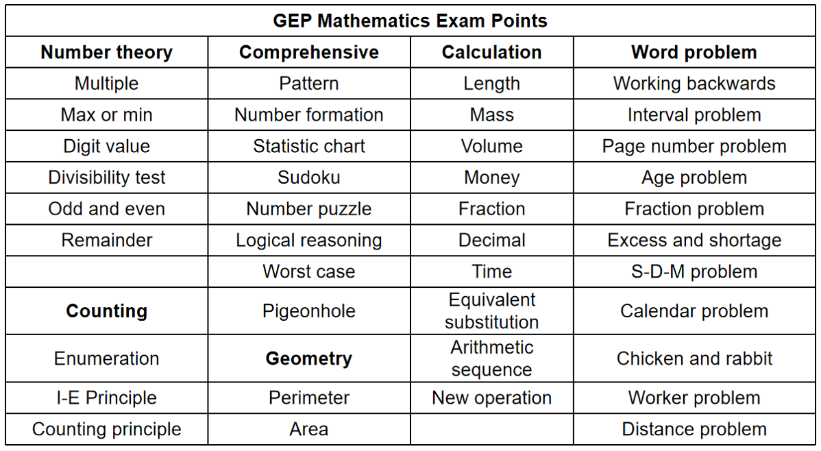 GEP Math Knowledge Points.png